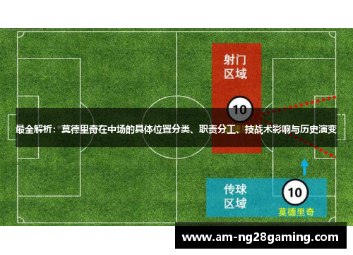 最全解析:莫德里奇在中场的具体位置分类、职责分工、技战术影响与历史演变 最全解析:莫德里奇在中场的具体位置分类、职责分工、技战术影响与历史演变