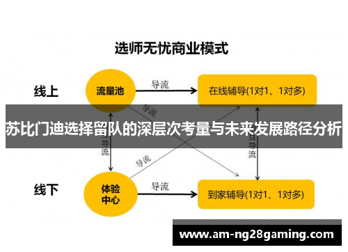 苏比门迪选择留队的深层次考量与未来发展路径分析 苏比门迪选择留队的深层次考量与未来发展路径分析