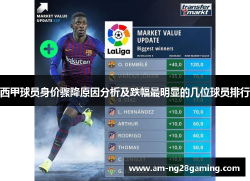 西甲球员身价骤降原因分析及跌幅最明显的几位球员排行 西甲球员身价骤降原因分析及跌幅最明显的几位球员排行