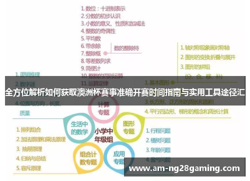 全方位解析如何获取澳洲杯赛事准确开赛时间指南与实用工具途径汇 全方位解析如何获取澳洲杯赛事准确开赛时间指南与实用工具途径汇