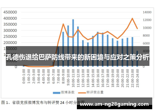 孔德伤退给巴萨防线带来的新困境与应对之策分析 孔德伤退给巴萨防线带来的新困境与应对之策分析